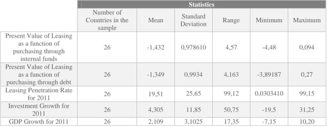 Table 1 – Descriptive statistics for the variables under study. 