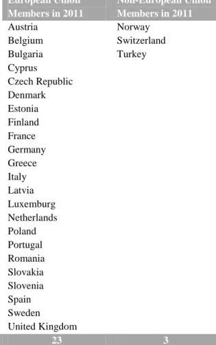 Table  3  –  List  of  countries  in  the  sample  organized  by  European  and  Non-European  Union  Members in 2011