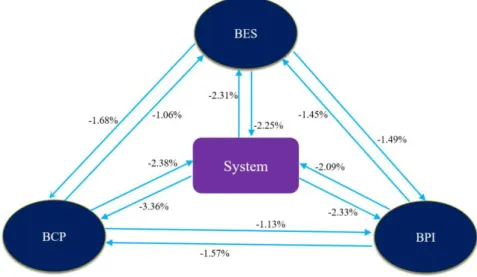 Figure 5 – 5% ΔCoVaR relations between banks and the system 
