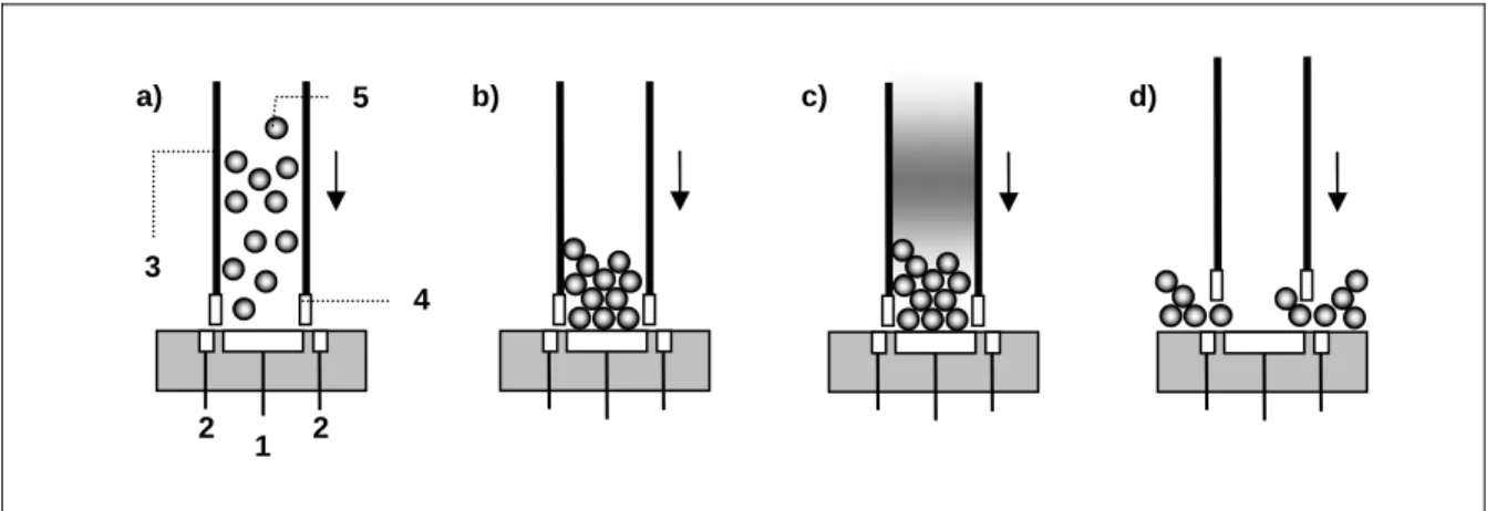 Figura 1.14 – Esquema representativo de uma célula de fluxo jet-ring-cell 96 . 1) Eléctrodo de trabalho; 