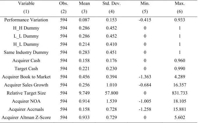 Table 3 - Summary Statistics 