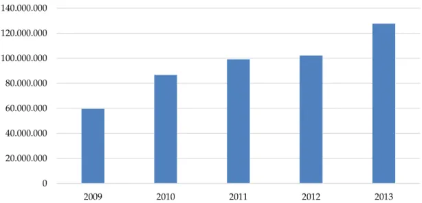 Graphic 4: OECD Total wireless broadband subscriptions by dedicated mobile data (in units)  (OECD, 2015) 8