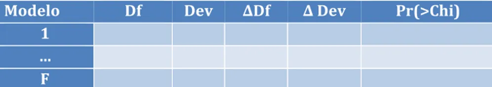 Tabela 2 - Exemplo de uma tabela de desvios 