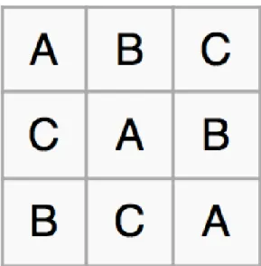 FIGURE 3. Latin squared design showing systematic alternation of experimental conditions across  different data collection sessions
