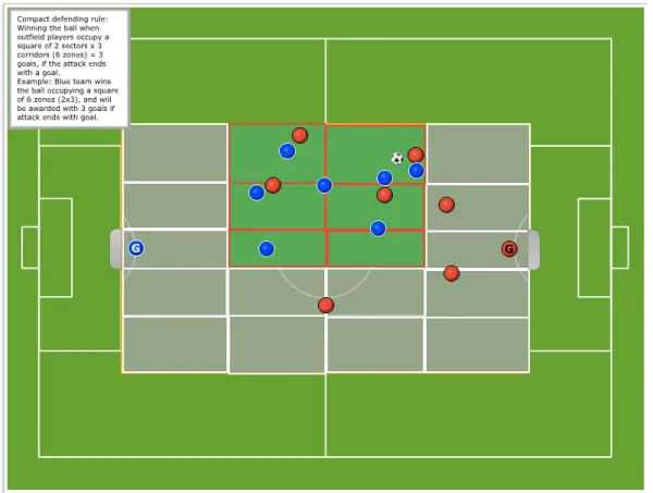 FIGURE 1. Schematic representation of the compact defending rule, in which defending players were  rewarded if they occupied no more than 3 channels and 3 sectors of the pitch