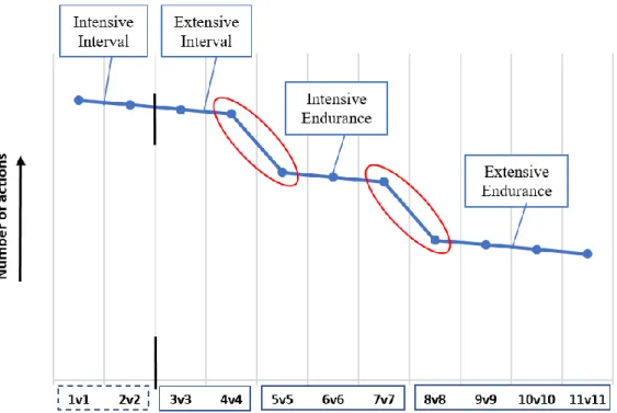 FIGURE 2. Measurement of actions per minute (adapted from Verheijen, 2014) 