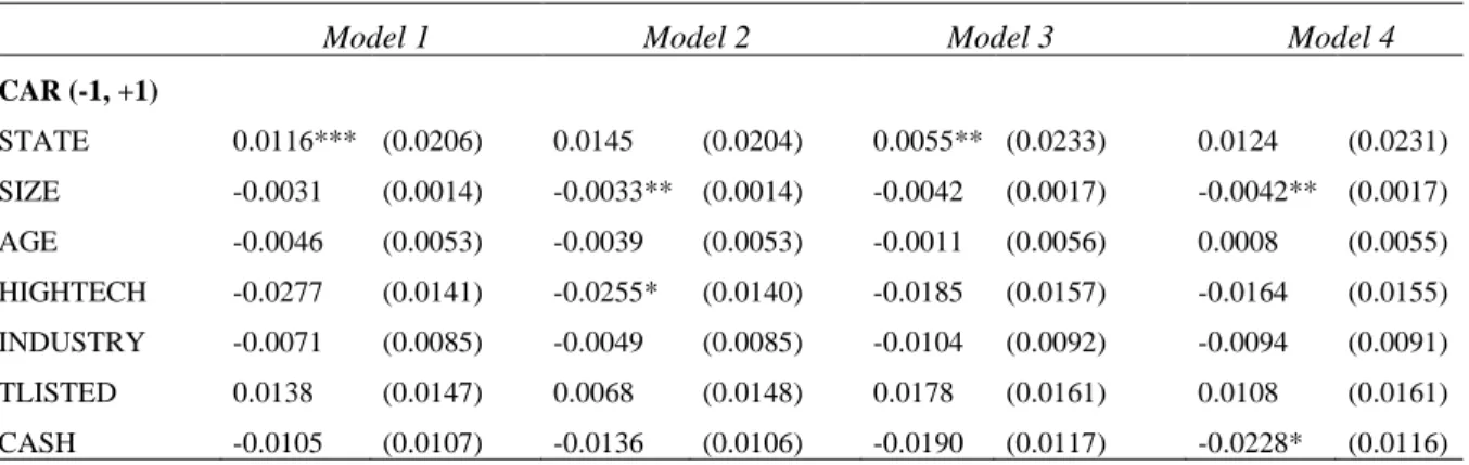 Table 4. Cross-sectional analysis: CARs for developing-market acquirers. 