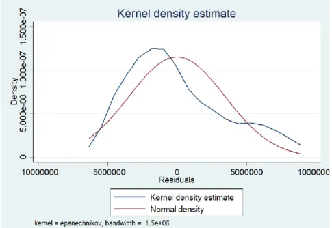 FIGURE I - Kernel density graphic for the data set 1. 