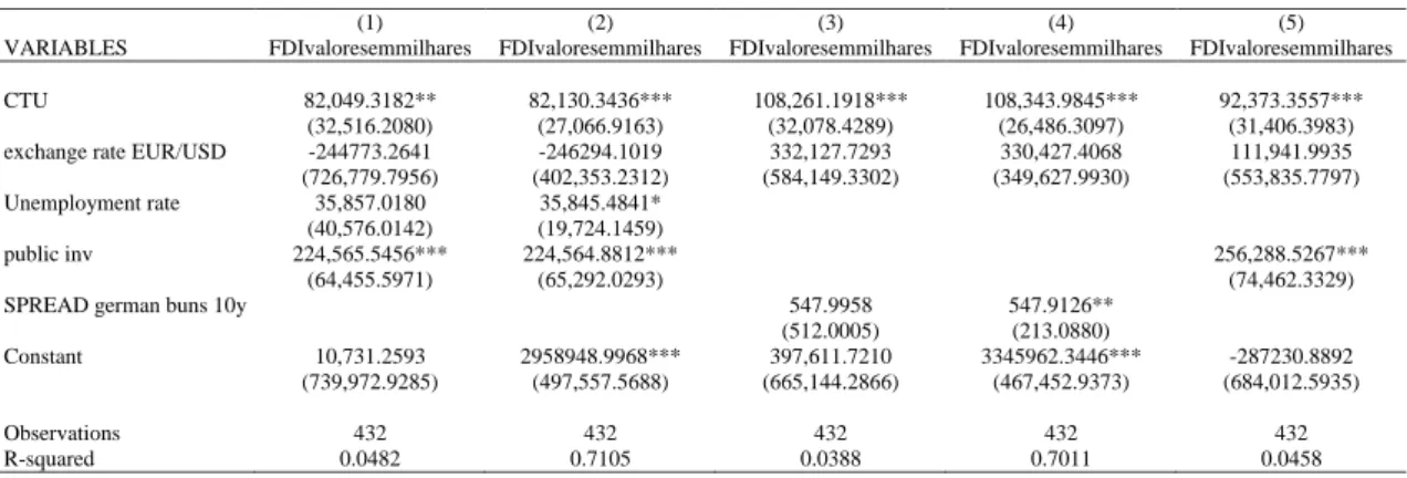 Table VIII - results of the regression of the economic/legal effects on the dataset 2