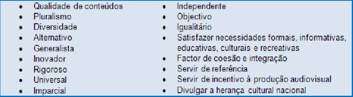 Tabela 1 – Características do SPT 