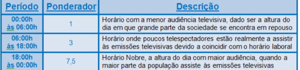 Tabela 4 –  A div ersidade da programação em Portugal 