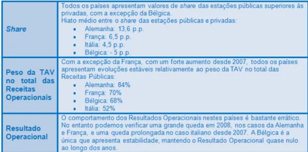 Tabela 8 – Tipo 2: Financiamento com T AV mas sem publicidade 27