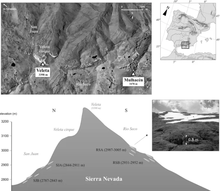FIGURE 1.    Sketch with the location of the study areas in Sierra Nevada in which solifluction landforms are distributed
