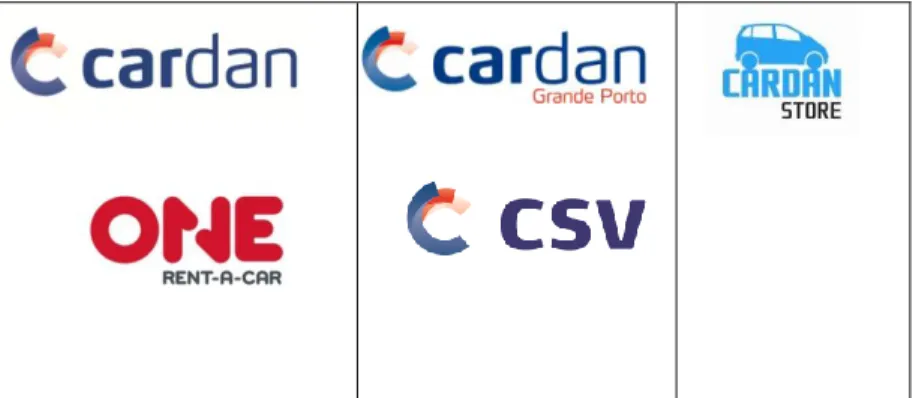 Tabela 4 - Empresas Cardan, Fonte: Cardan, 2013 