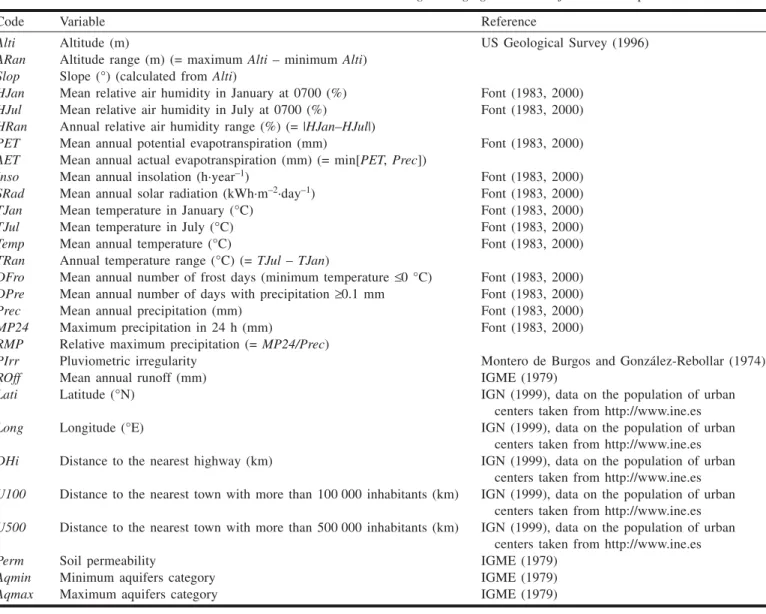 Table 1. Variables used to discriminate between the distributions of Discoglossus galganoi and D