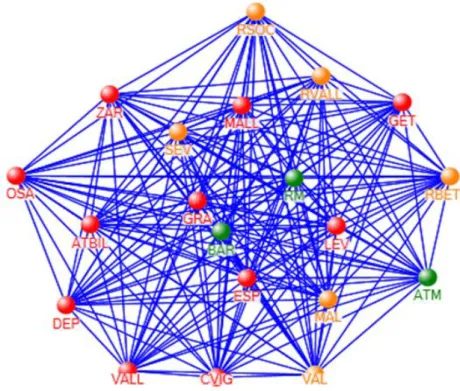 Figure 2 shows the teams’ dissimilarity network of team clustering, based on Cohen’s d effect  size values (Table in supplementary materials)