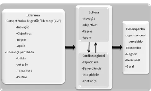 Figura 2 – Diagrama do modelo 