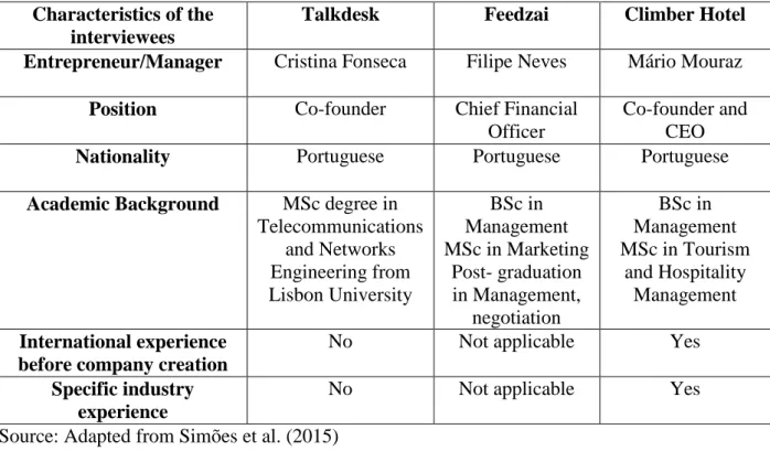 Table 4 - Selected characteristics of the interviewees