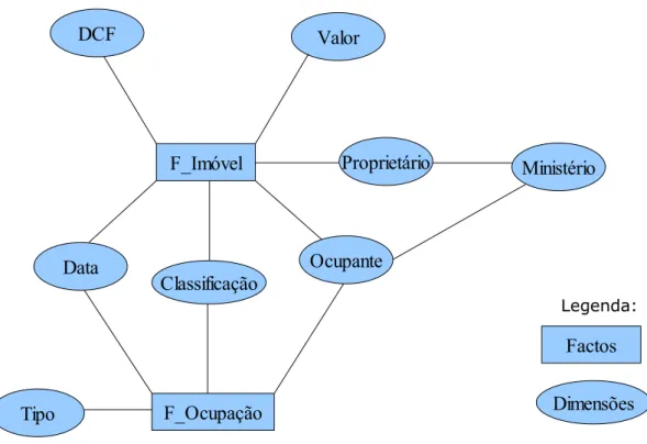 Figura 6: Modelo teórico