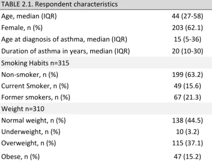 TABLE 2.1. Respondent characteristics  