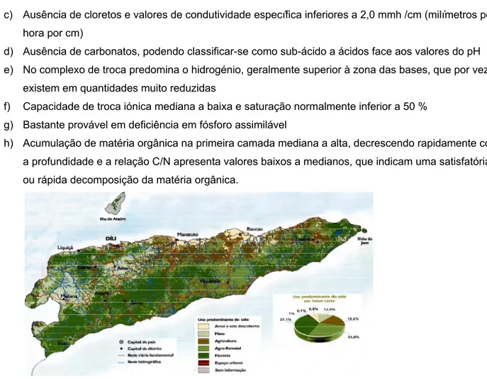 Figura 5 : Mapa do uso do solo em Timor-Leste  Fonte : GIS – Timor-Leste (2009) 