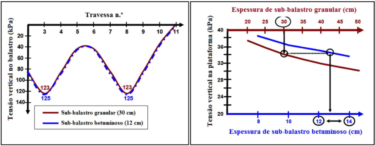 Figura 2.15: Representação esquemática dos resultados equivalentes em relação às tensões ver- ver-ticais, adaptado de [Teixeira, 2006]