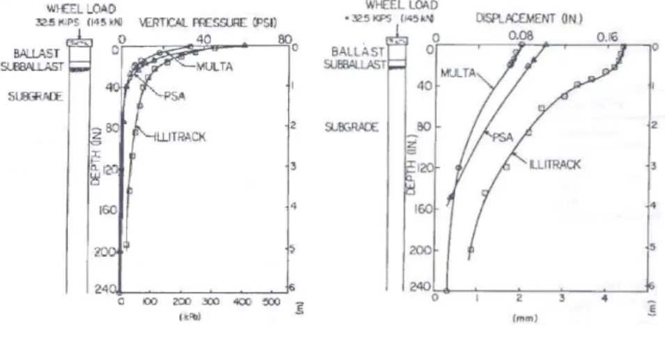 Figura 4.5: Comparação de resultados obtidos com diferentes modelos numéricos: Multa, PSA e Illitrack [Adegoke et al., 1979]