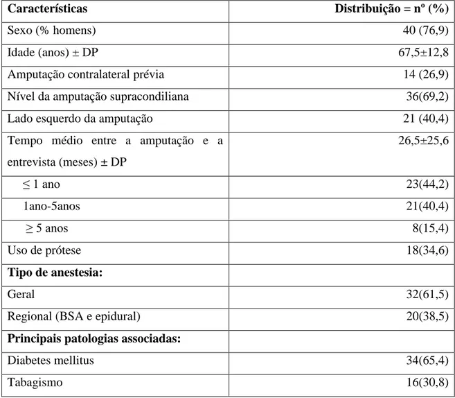 Tabela 2: Características clínicas da população de estudo (N=52) 