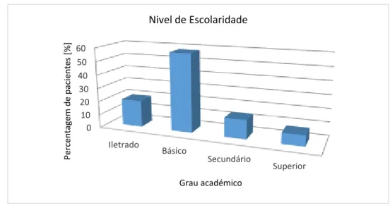 Gráfico 4 – Nível de Escolaridade 