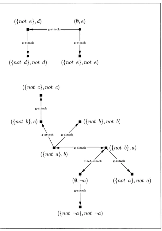 Figure  2.1:  Attacking  relation  of Example  6