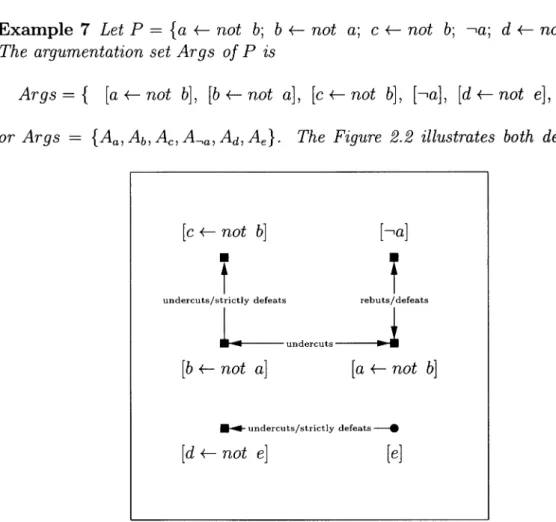 Figure  2.2:  Def.eating  and  Strictly  defeating  relation  ir  Args