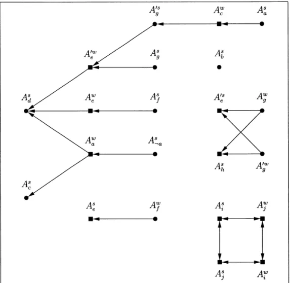 Figure  3.3:  Proponent  strong  arguments  and  opposing  weak arguments  of  Exam- Exam-ple  13