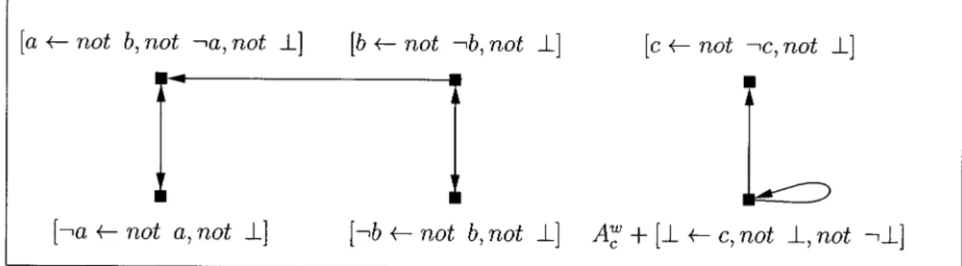 Figure 3.5:  Acceptable-,-  arguments  in  Args-(P)