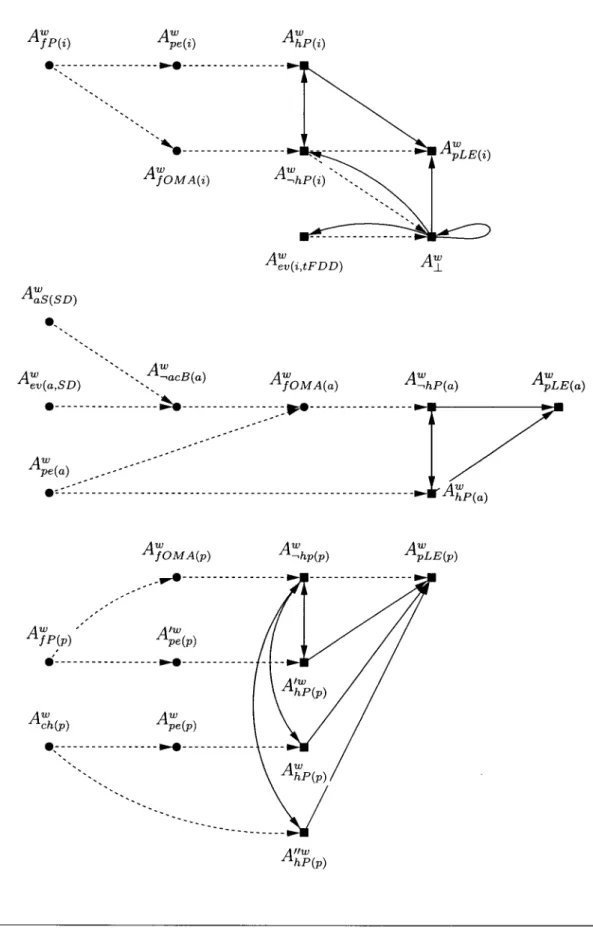 Figure  3.6:  Acceptable-,-  arguments  h  Args-(PPL)