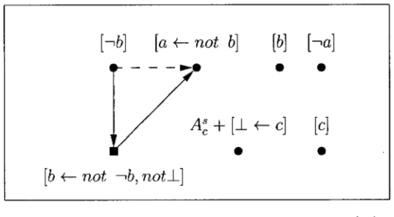 Figure  3.7: Acceptable",-  arguments  in Args(P)