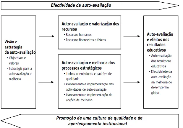 Figura 6 – Modelo conceptual da EAAE (IGE, 2005: 5) 