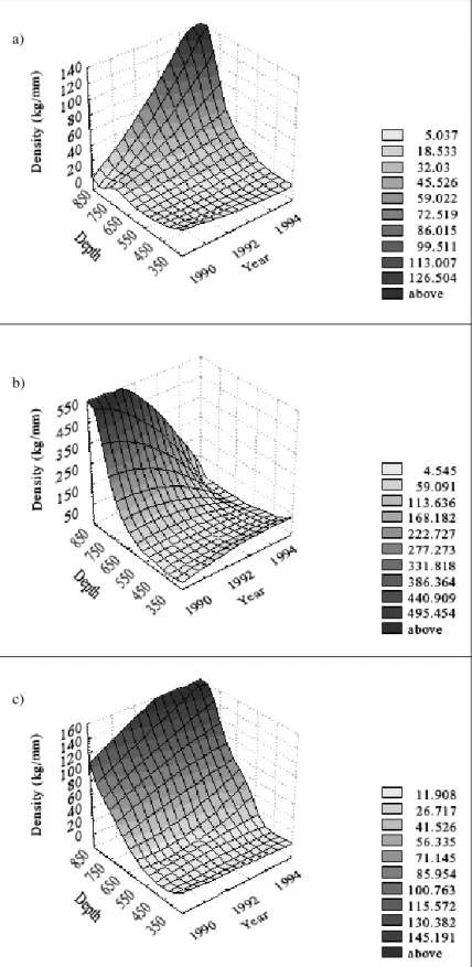 Figure 9. Three-dimensional biomass distribu- distribu-tion graphs for the species. (a): Deania calceus;