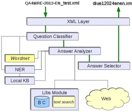 Fig. 1. System Architecture in 2012