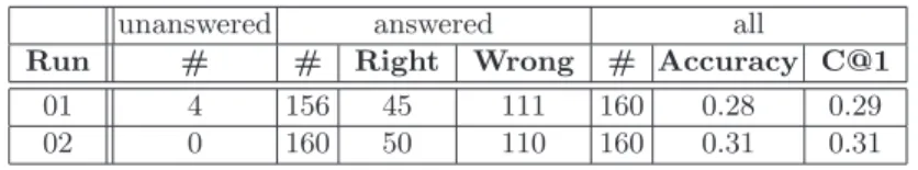 Table 1. Detailed evaluation