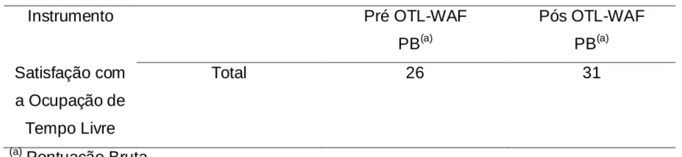 Tabela 1. Satisfação com a Ocupação de Tempos Livres de N 