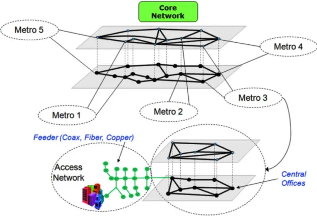 Figure 1.2: Terrestrial network layer and segmentation. Figure from [8]