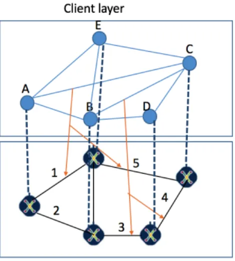 Figure 1.4: Example of Multilayer Resilience