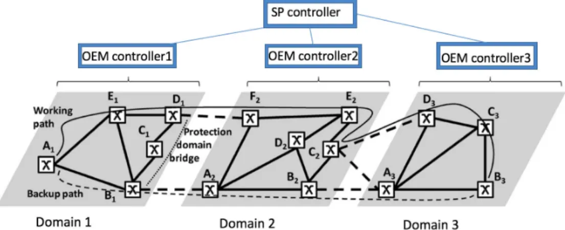 Figure 1.5: Multi-domain Resilience (from [23])