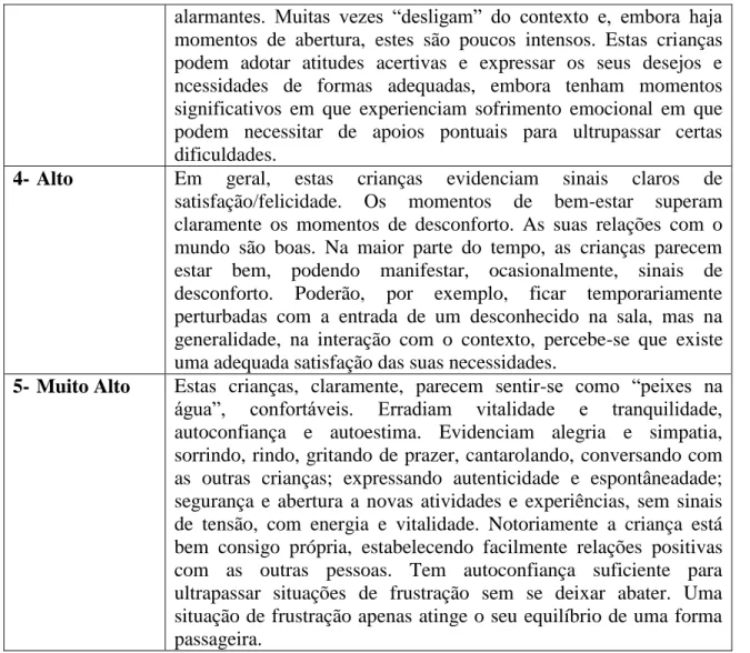Figura 4: Níveis de Bem-Estar Emocional (Portugal &amp; Laevers, 2010, p. 22) 