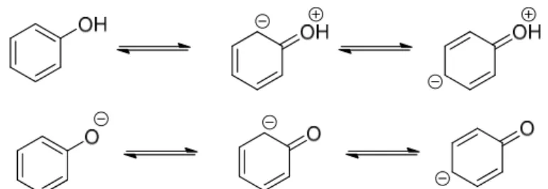 Figura 2. Estruturas de ressonância do fenol e ião fenóxido. 