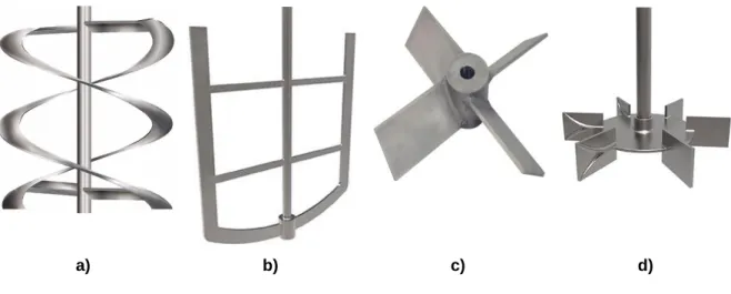 Figura 1.10: Tipos de impulsores. a)Impulsor helicoidal (adaptado de [104]) b)Impulsor de âncora  (adaptado de [98]) c)Impulsor axial (turbina) (adaptado de [105]) d) Impulsor radial (turbina 