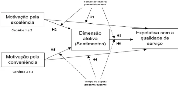Figura 1 - Modelo conceptual 