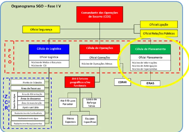 Figura 16 – Fase IV do Sistema de Gestão de Operações. (Fonte: Despacho 3551/2015, de 9  de Abril)