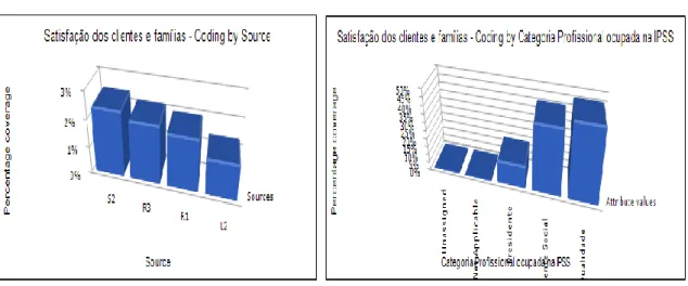 Gráfico 13 Satisfação dos Clientes e famílias           Gráfico 14 Satisfação dos Clientes e famílias por                                                                                   categoria profissional 