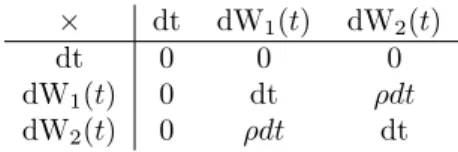 Tabela 2.1.: Valor da multipicação das derivadas simbólicas.
